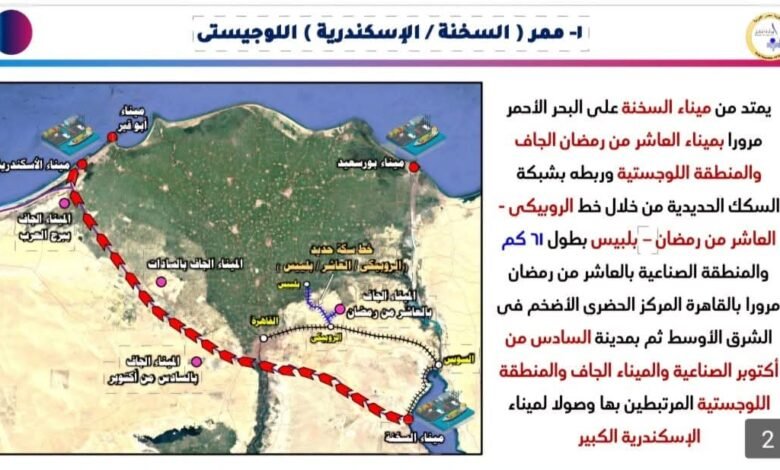 ممر السخنة - الإسكندرية اللوجستي