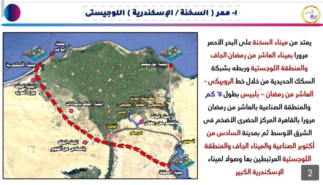 ممر السخنة - الإسكندرية اللوجستي