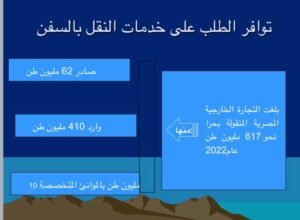 النقل-البجري