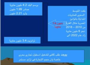 النقل-البحرى