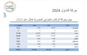بيان_بحركة_الركاب_2024