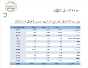 بيان_بحركة_تداول_البضائع_2024