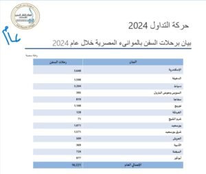 بيان_برحلات_السفن_2024