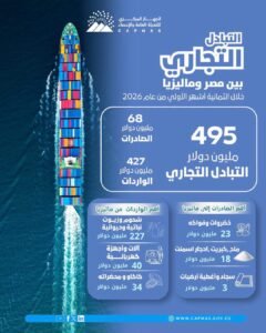 التبادلـالتجارى